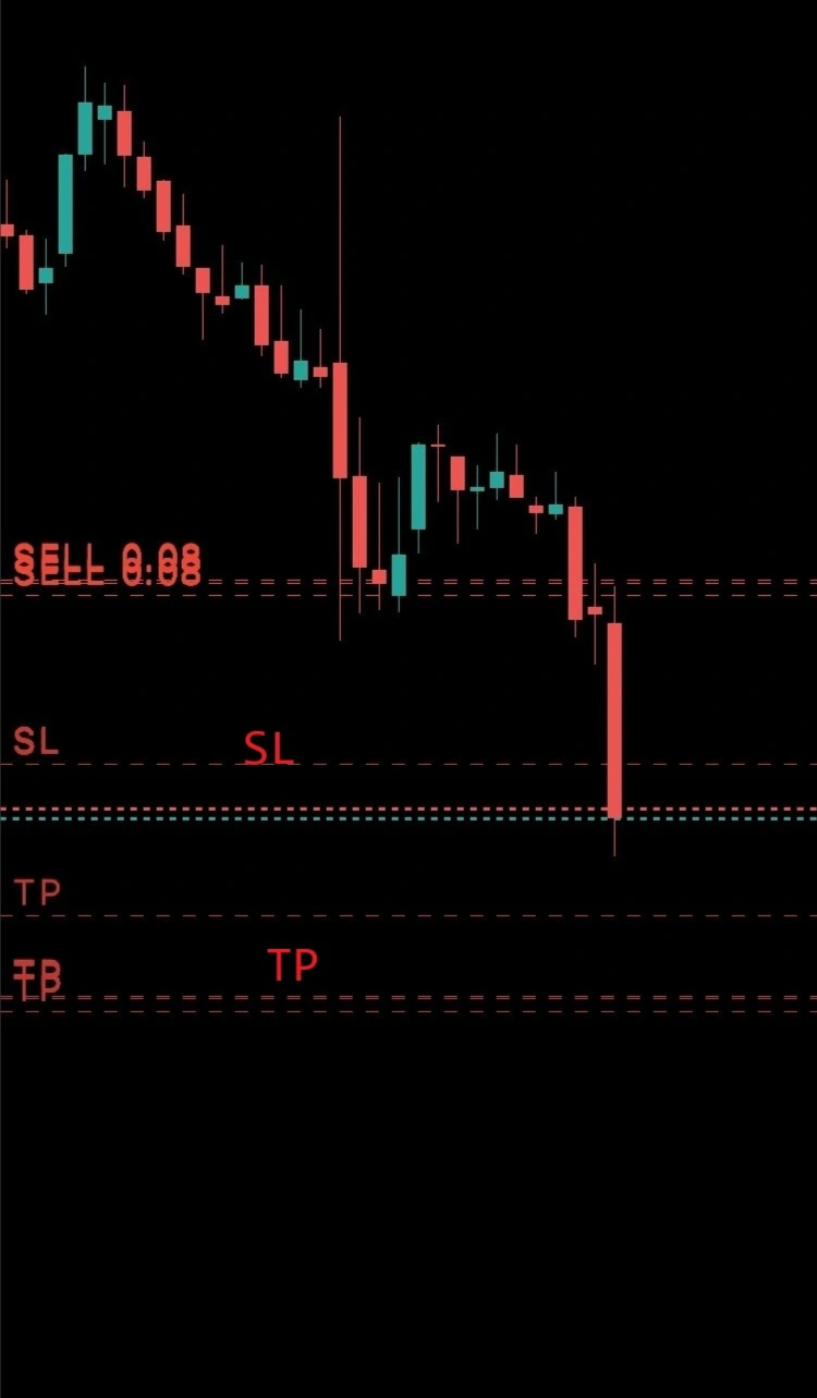 V2 Trailing Stop