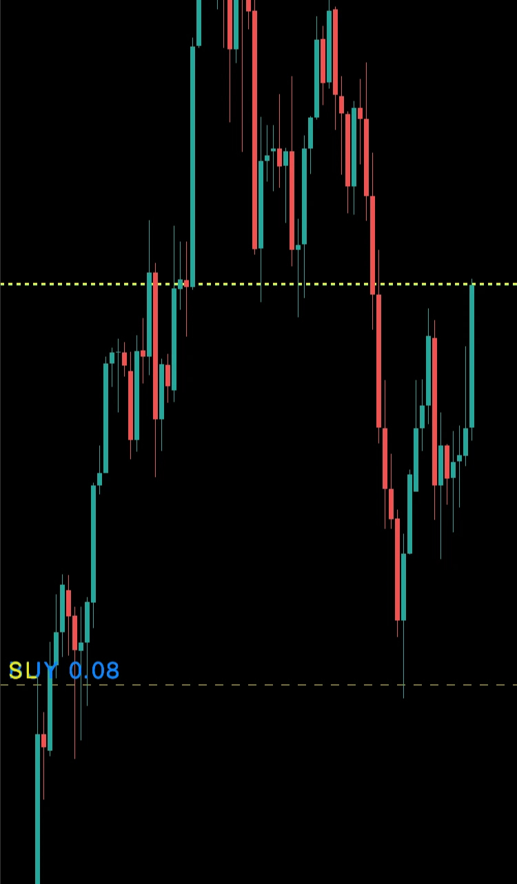 V1 Auto Breakeven